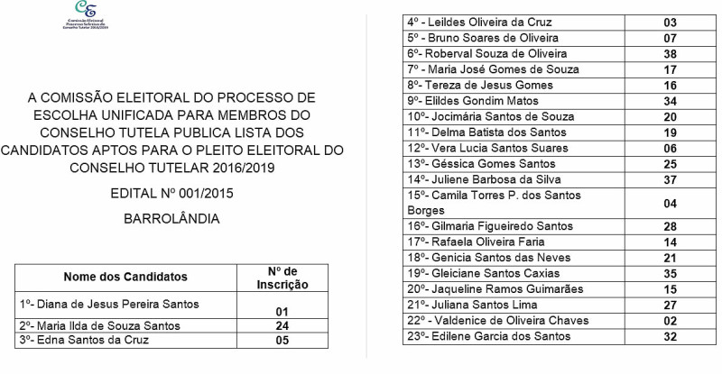 lista_candidatos_conselho01
