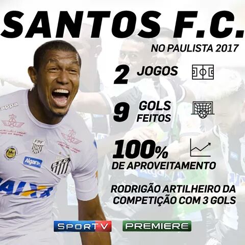 Rodrigão do Santos desponta como artilheiro do Campeonato Paulista 2017.