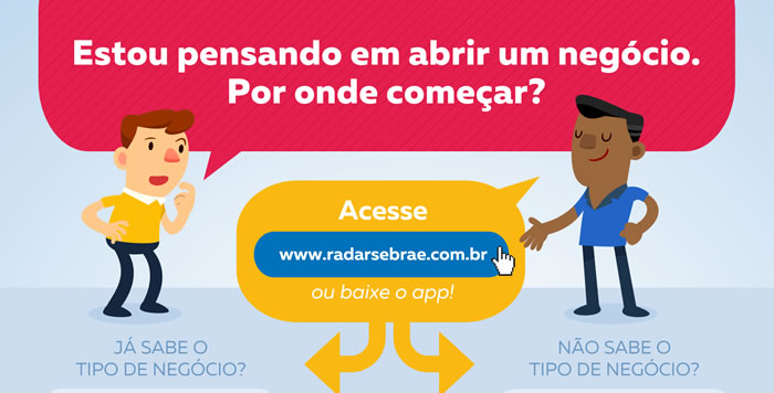 Sebrae Bahia lança ferramenta que auxilia empreendedores em Teixeira de Freitas e Porto Seguro.