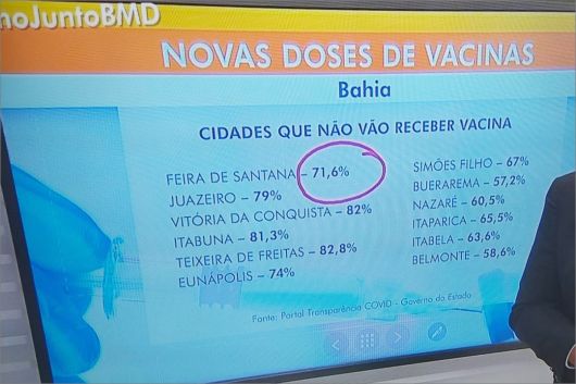 Belmonte está no grupo de municípios que não receberão novas doses das vacinas contra o COVID-19.